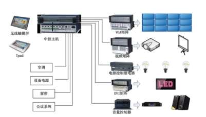 ������(b��o)��ϵ�y(t��ng)���g(sh��)�İl(f��)չڅ��(sh��)